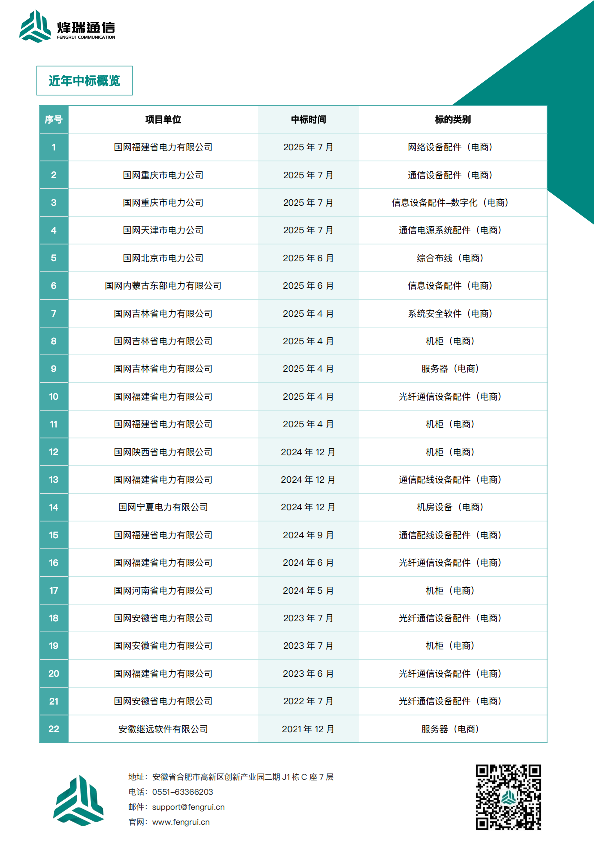 烽瑞电商业务简介_01.png